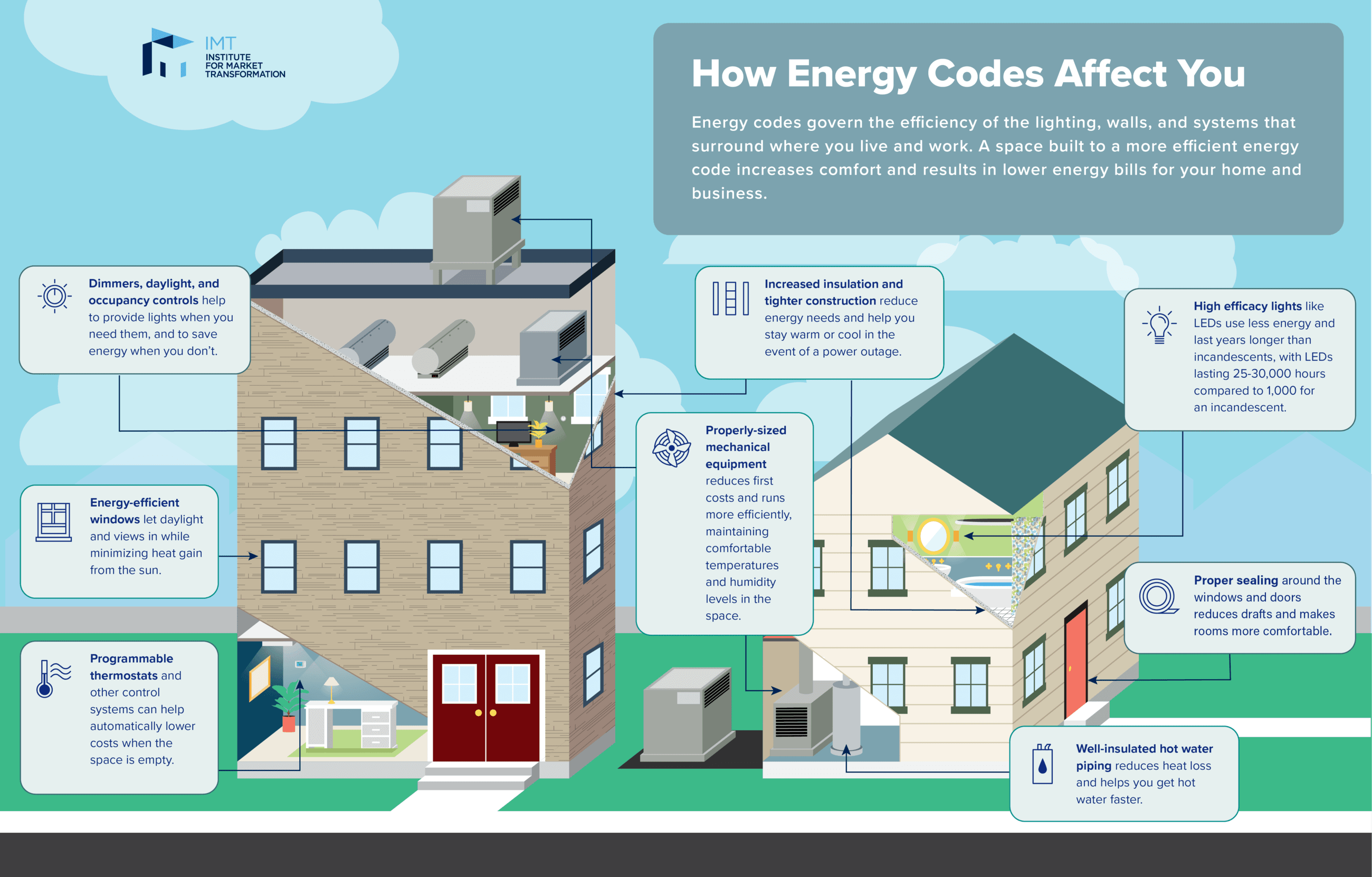 How-Energy-Codes-Affect-You_ENG-2024