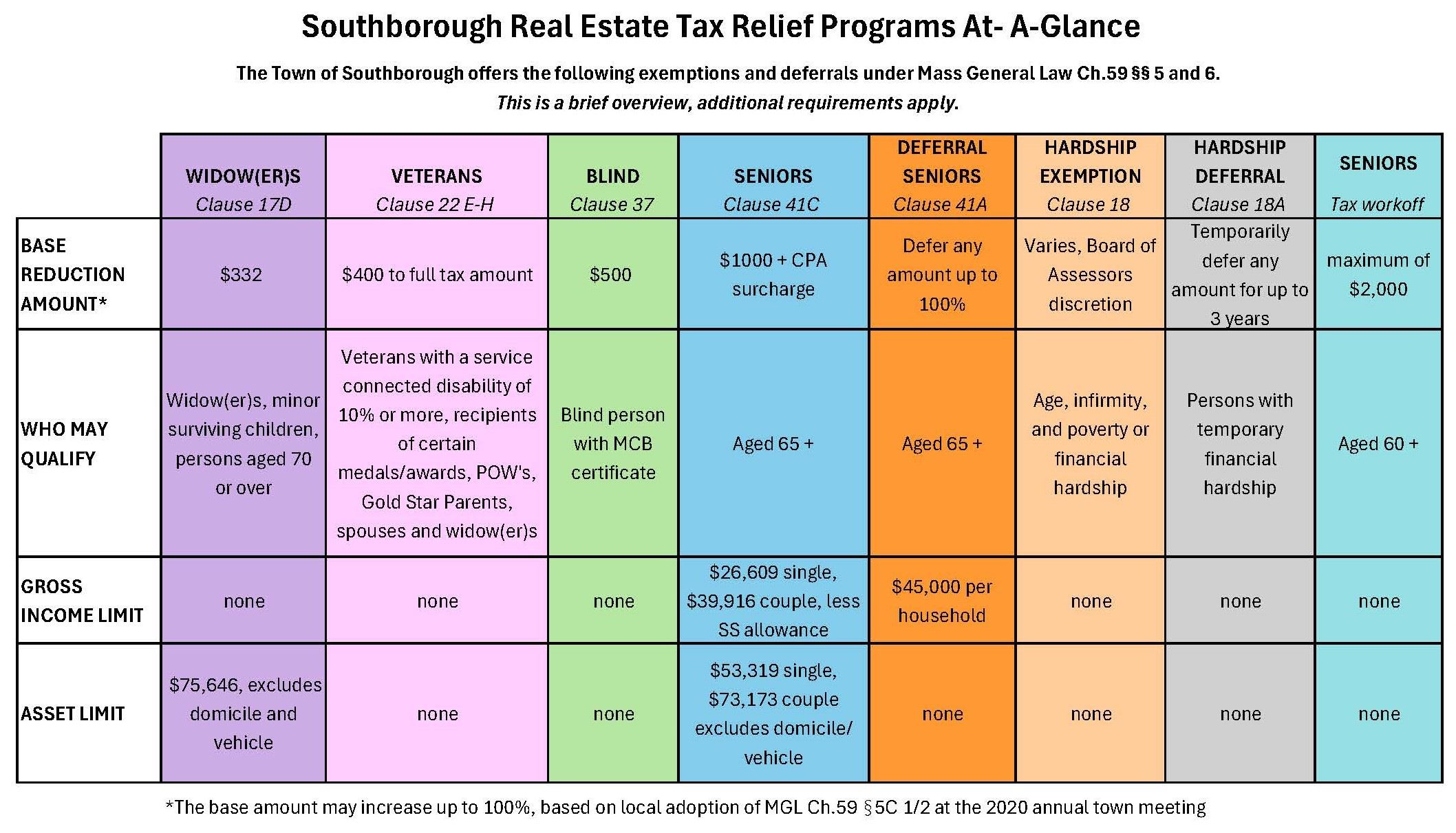 Chart summary FY26